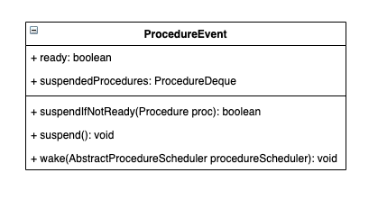 ProcedureEvent